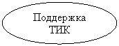����: ��������� ���