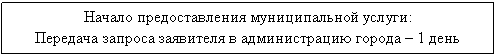 Подпись: