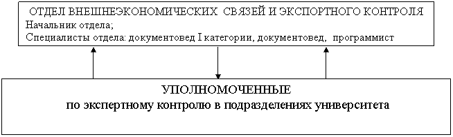 �������: ��������������

 �� ����������� �������� � �������������� ������������

