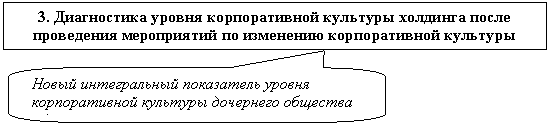 Скругленная прямоугольная выноска: Новый интегральный показатель уровня корпоративной культуры дочернего общества обществанге
