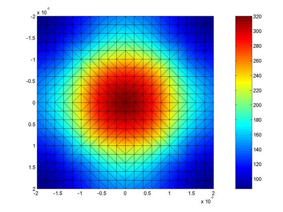 MATLAB Handle Graphics