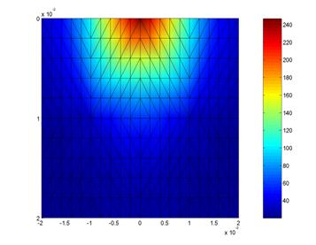 MATLAB Handle Graphics