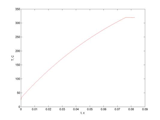 MATLAB Handle Graphics