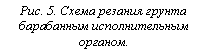 �������: