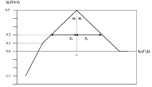 fig1