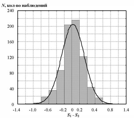 fig2