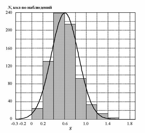 fig3