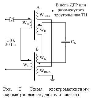 �������: