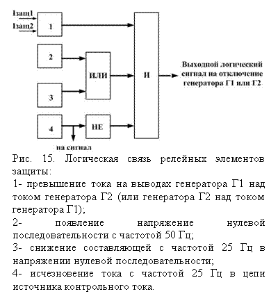 �������:
