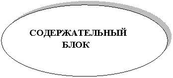 Овал: СОДЕРЖАТЕЛЬНЫЙ
БЛОК