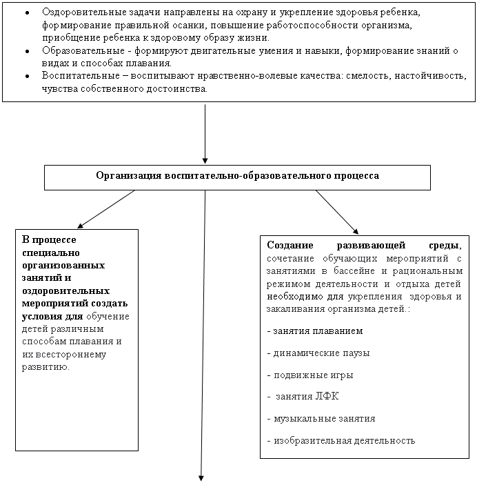 �������: ����������� �������������-���������������� ��������