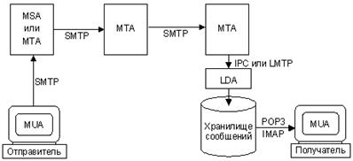 ��������: http://*****/sait_it/pic27.gif