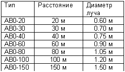 �������: ��� ���������� ������� ����

AB0� 0.60 �

AB0� 0.70 �

AB0� 0.75 �

AB0� 0.90 �

AB0� 1.05 �

AB0-� 1.20 �

AB0-� 1.50 �



