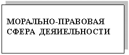 Подпись: МОРАЛЬНО-ПРАВОВАЯ
СФЕРА ДЕЯИЕЛЬНОСТИ