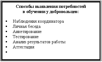 Подпись: Способы выявления потребностей
в обучении у добровольцев:
§ Наблюдения координатора
§ Личная беседа
§ Анкетирование
§ Тестирование
§ Анализ результатов работы
§ Аттестация
§