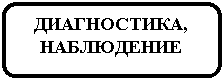 Скругленный прямоугольник: ДИАГНОСТИКА, НАБЛЮДЕНИЕ