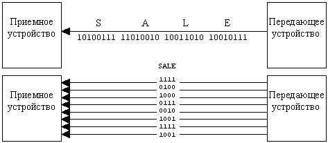 fig5-3.gif (2840 bytes)