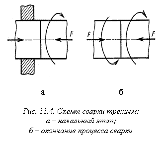 �������: