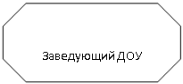 Восьмиугольник: Заведующий ДОУ