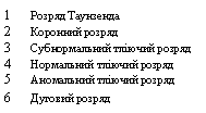 �������: