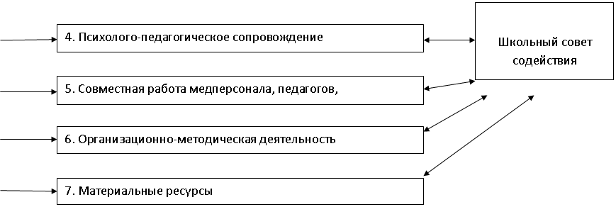 �������: �������� ����� ���������� ���������� ��������
























