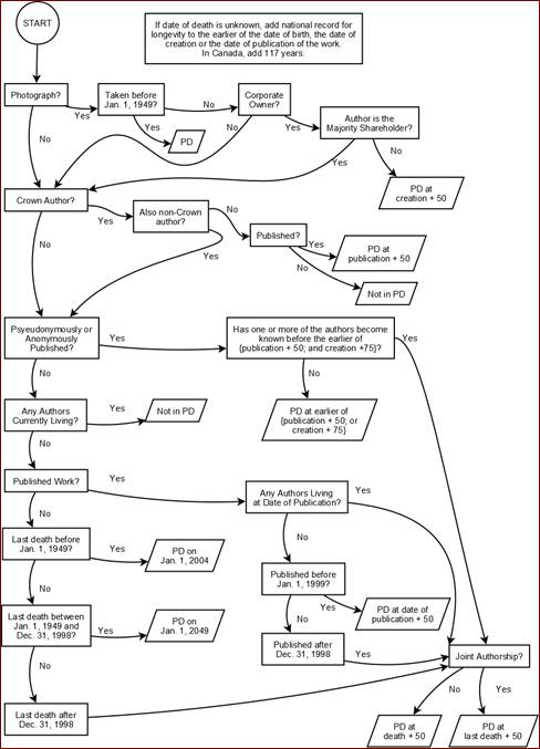 Canada flow chart.png