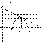 task-14/ps/task-14.574