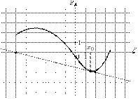 task-14/ps/task-14.576