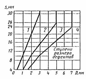 ���� �� ����� *****