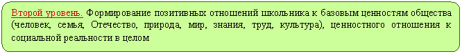 Скругленный прямоугольник: Второй уровень. Формирование позитивных отношений школьника к базовым ценностям общества (человек, семья, Отечество, природа, мир, знания, труд, культура), ценностного отношения к соци-альной реальности в целом