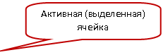 Скругленная прямоугольная выноска: Активная (выделенная) ячейка