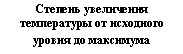 �������: ������� ���������� ����������� �� ��������� ������ �� ���������