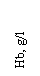 �������: Hb, g/l