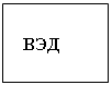 Подпись: ВЭД