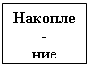 Подпись: Накопле-
ние