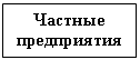 Подпись: Частные
предприятия
