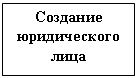 Подпись: Создание
юридического
лица