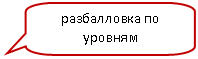 Скругленная