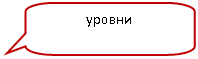 Скругленная прямоугольная выноска: уровни