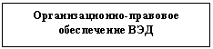 Подпись: Организационно-правовое обеспечение ВЭД