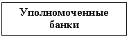 Подпись: Уполномоченные
банки