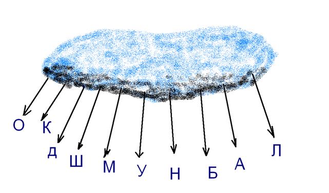 ОБЛАКО 1