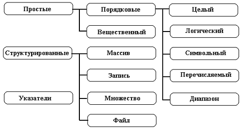типы данных