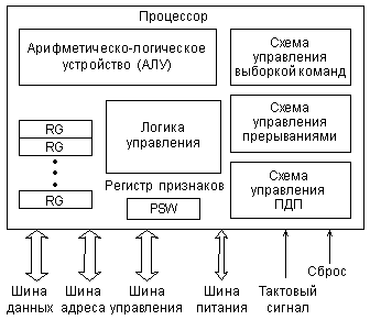 ��������: http://*****/images/strukturaproca.gif