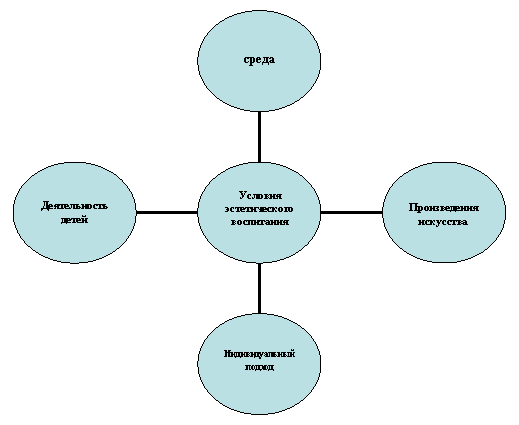 Радиальная диаграмма