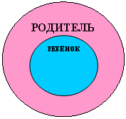 Овал: РОДИТЕЛЬ