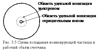 �������: