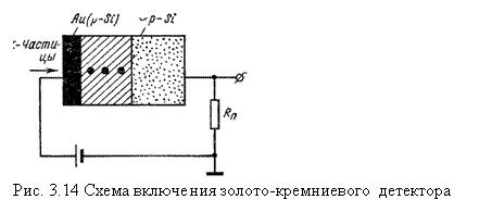 �������:
