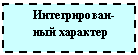 Подпись: Интегрирован-
ный характер