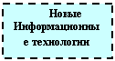 Подпись: Новые Информационные технологии